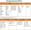Technologie XMS Analyseurs - Traducteurs - Générateurs