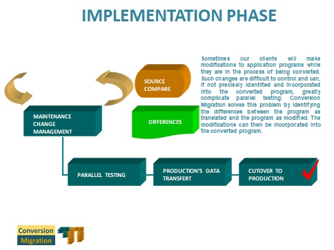 Migration Methodology. Migration Phases. Implementation Phase including Maintenance Changes, Parallel Runs, Data Transfer and Cutover.