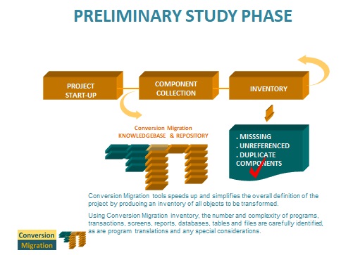 Migration Methodology. Migration Phases. Preliminary Study Phase.